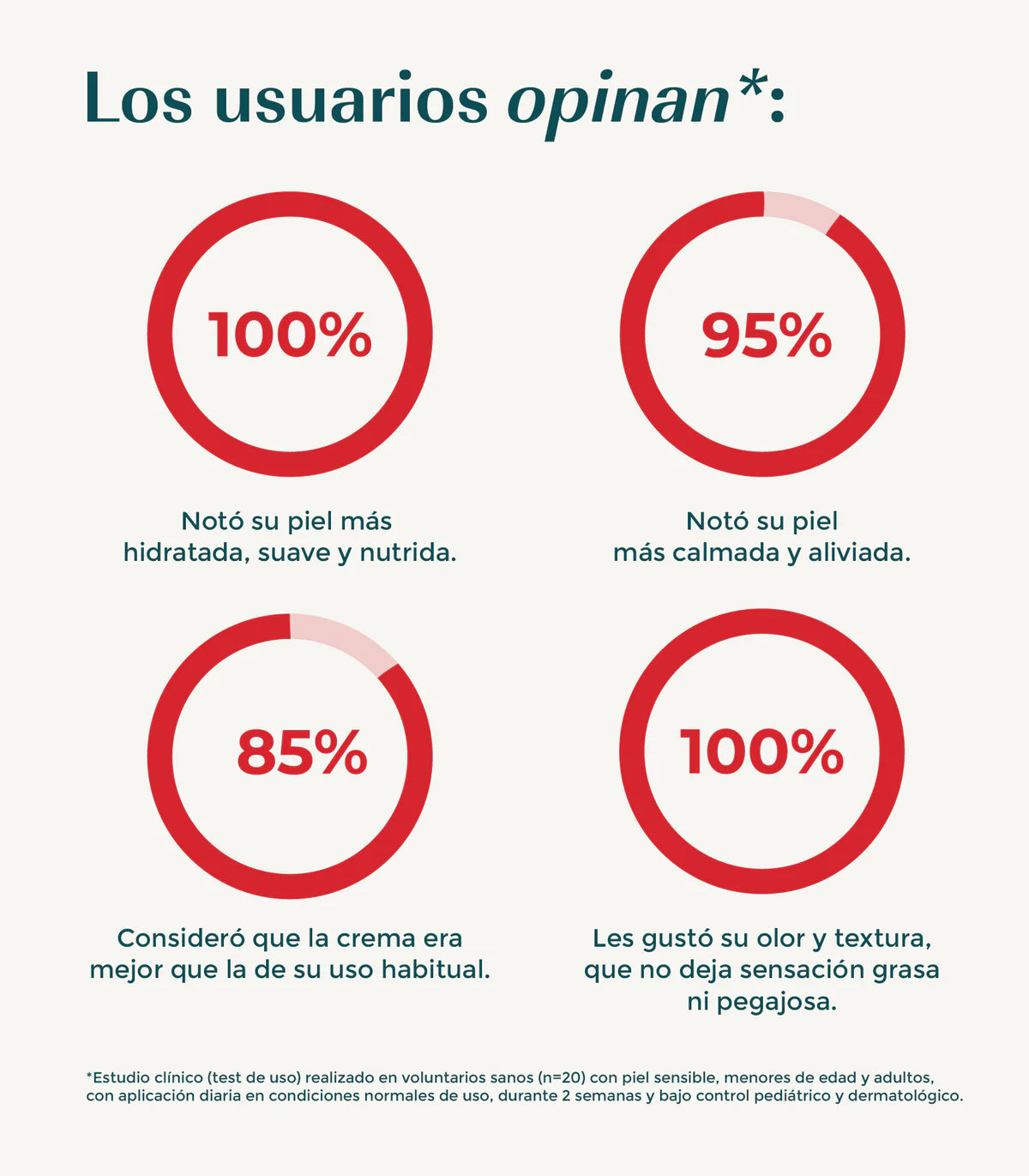 Crema de pies de tomate by Neus Moya Podóloga - Green Cornerss